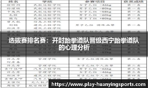 选拔赛排名赛：开封跆拳道队晋级西宁跆拳道队的心理分析